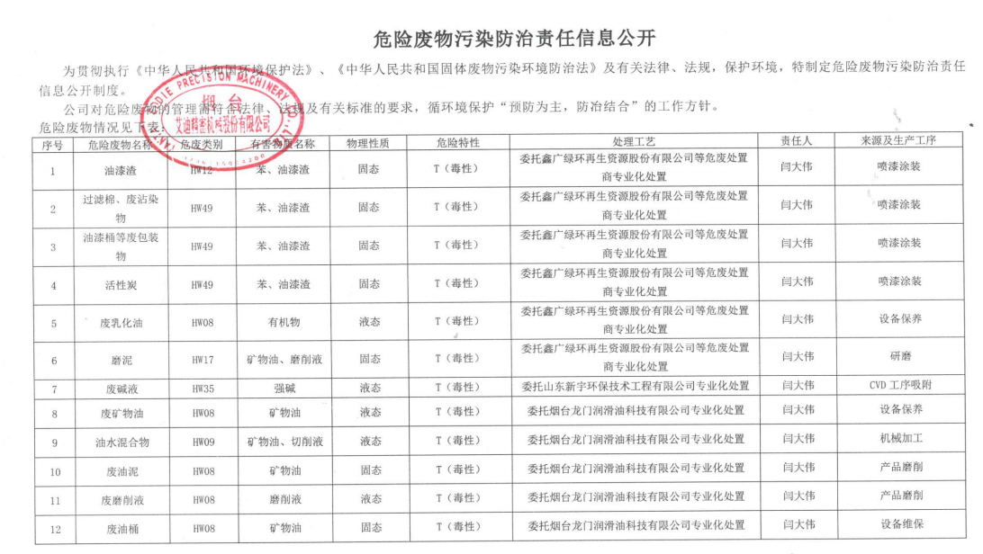 危險廢物汙染防治責任信息公開